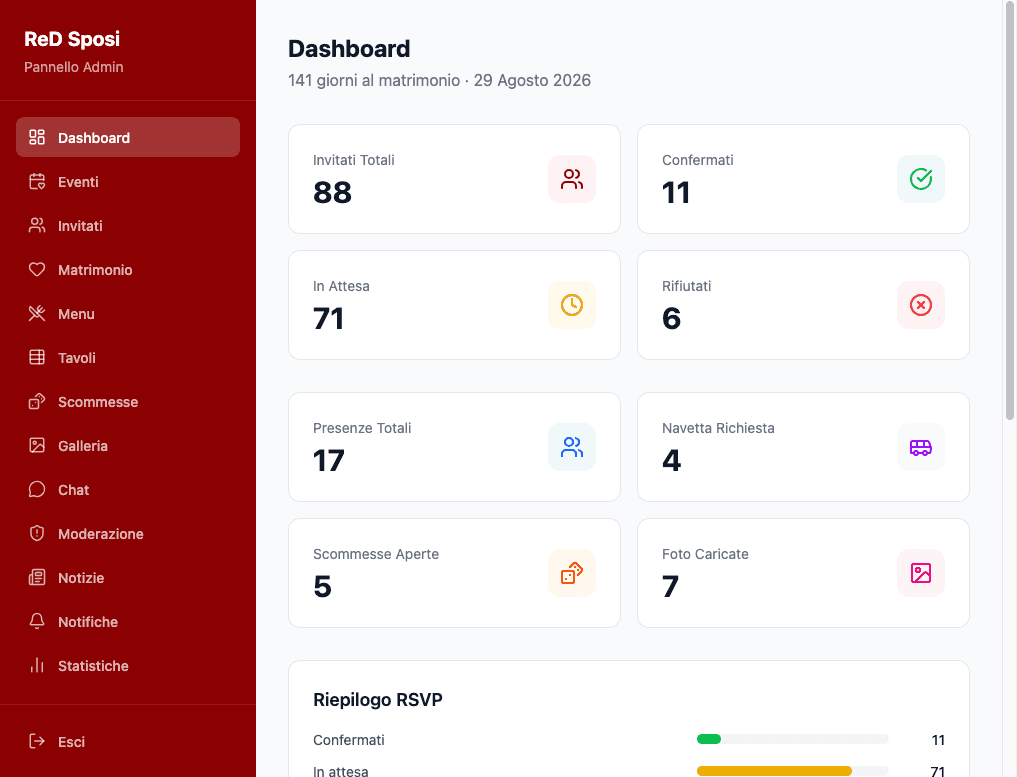 The Admin Panel Nobody Sees