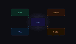 Condividere i tipi tra quattro app