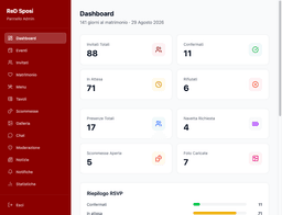 Il pannello admin che nessuno vede