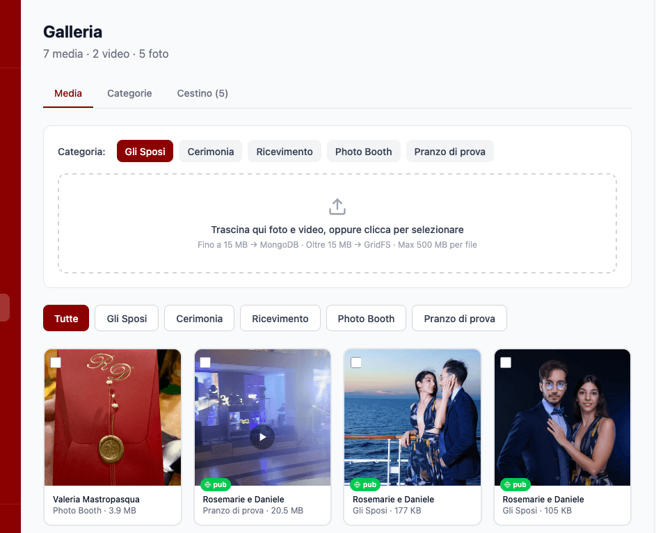 S3, Sharp, and CloudFront: the ReD Sposi media pipeline